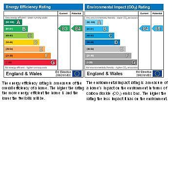 EPC Chart