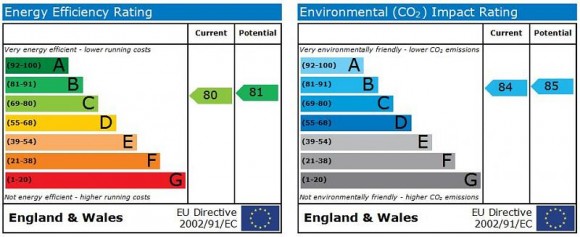 EPC Graph