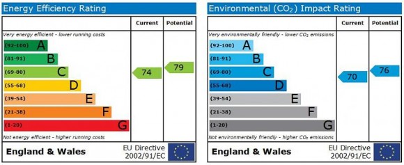 EPC Graph
