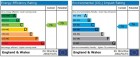 EPC Graph