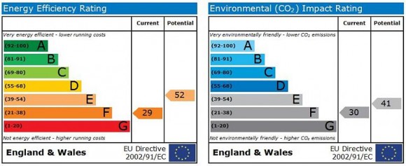 EPC Graph