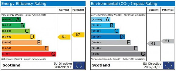 EPC Graph