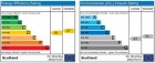 EPC Graph