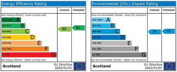 EPC Graph