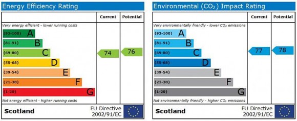 EPC Graph