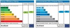 EPC Graph