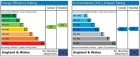 EPC Graph