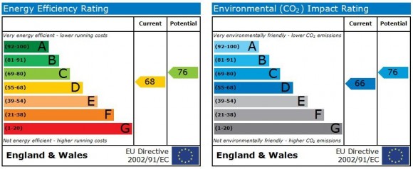EPC Graph