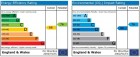 EPC Graph