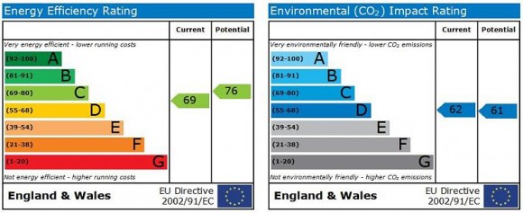 EPC Graph
