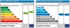 EPC Graph