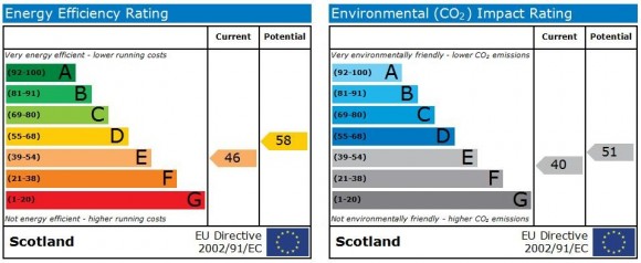 EPC Graph