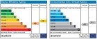 EPC Graph