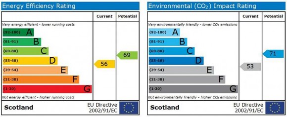 EPC Graph